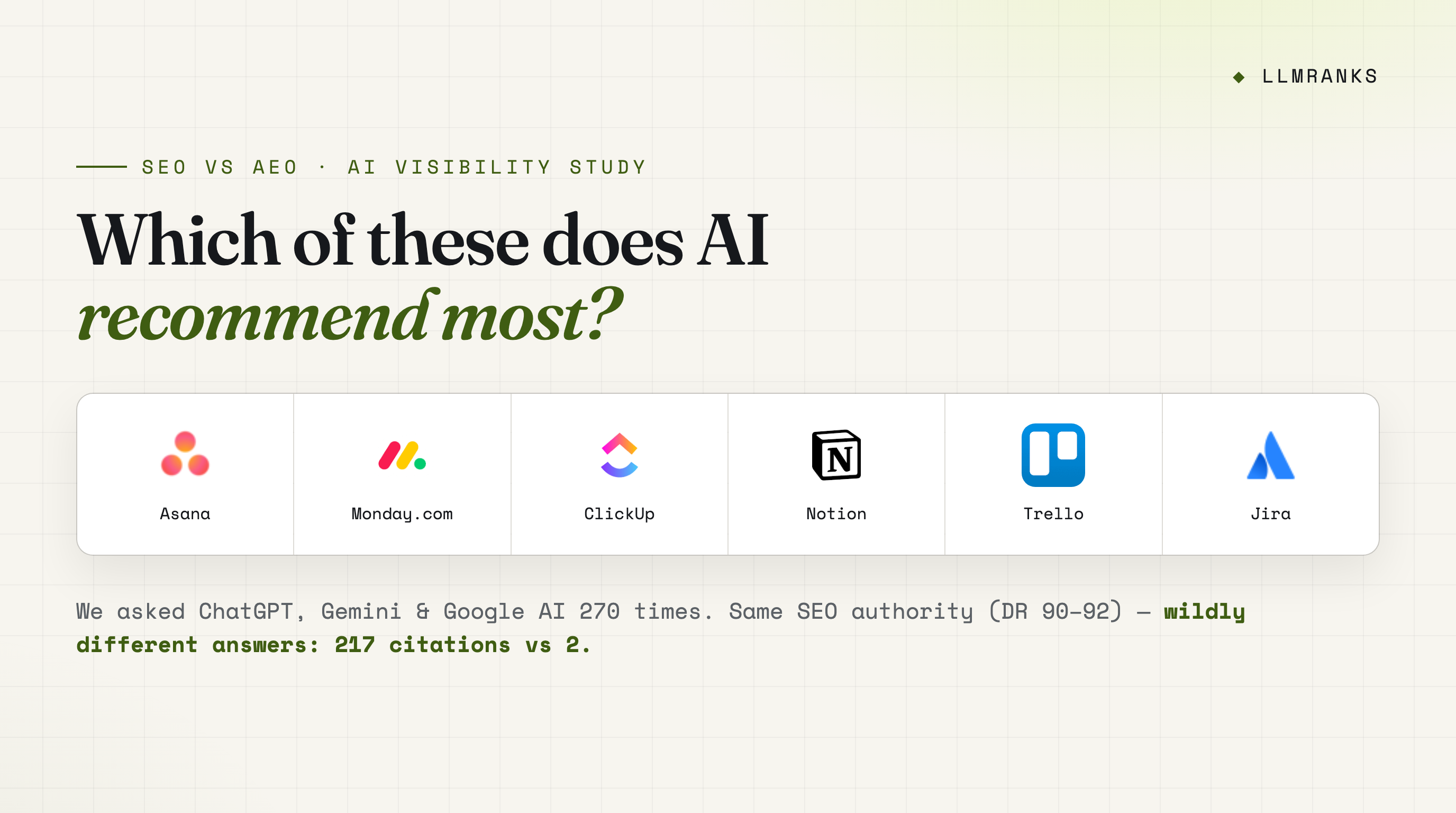 SEO vs AEO: Same SEO, Opposite AI Results