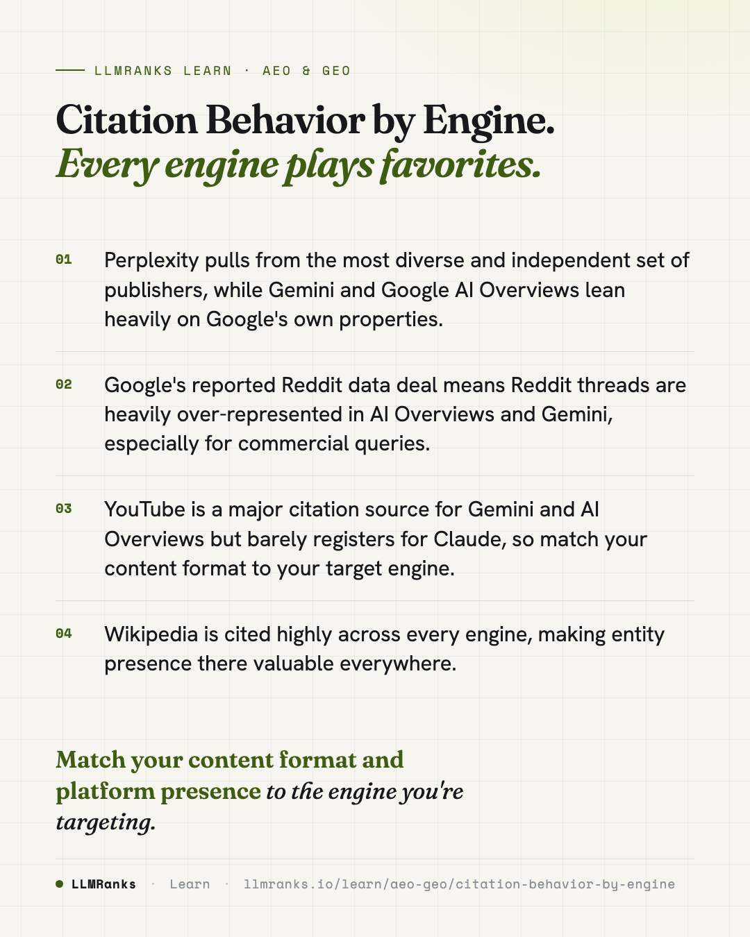Citation Behavior by Engine — key takeaways card