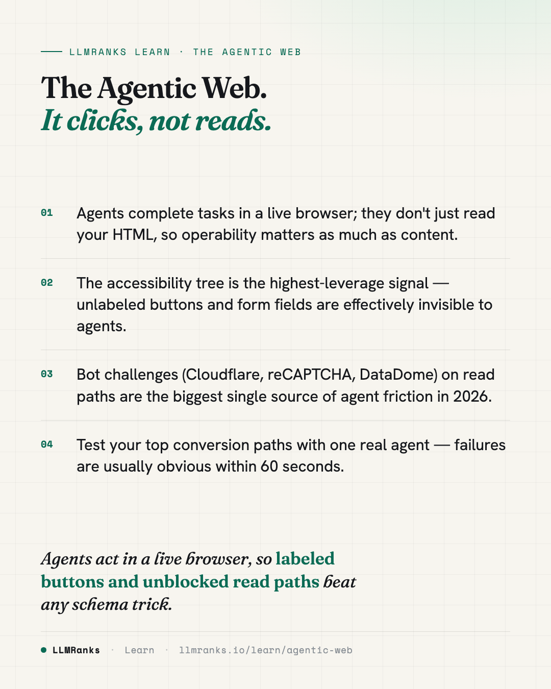 The Agentic Web — key takeaways card