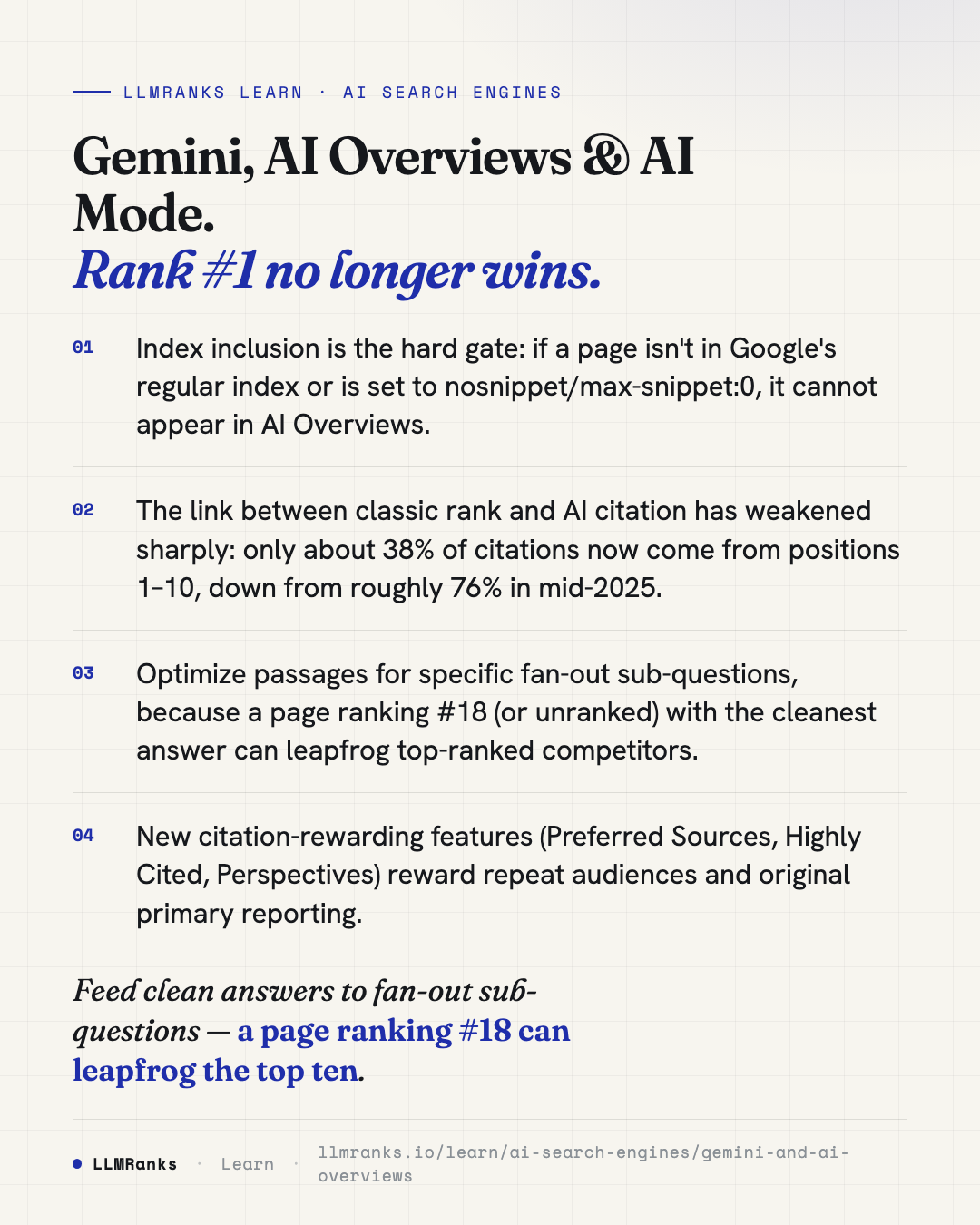 Gemini, AI Overviews & AI Mode — key takeaways card