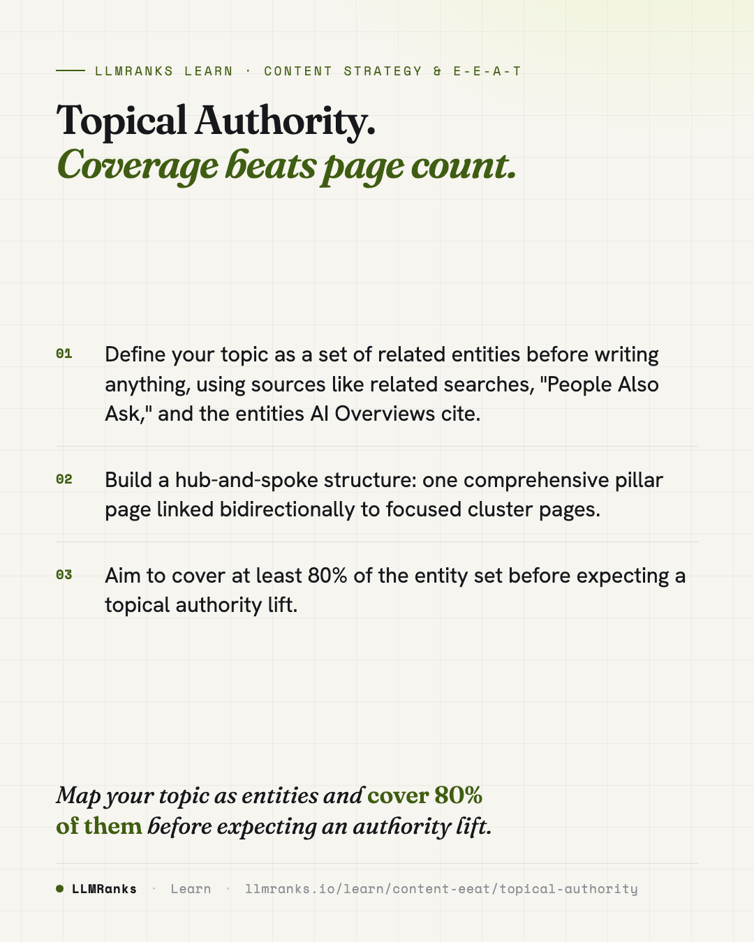 Topical Authority — key takeaways card