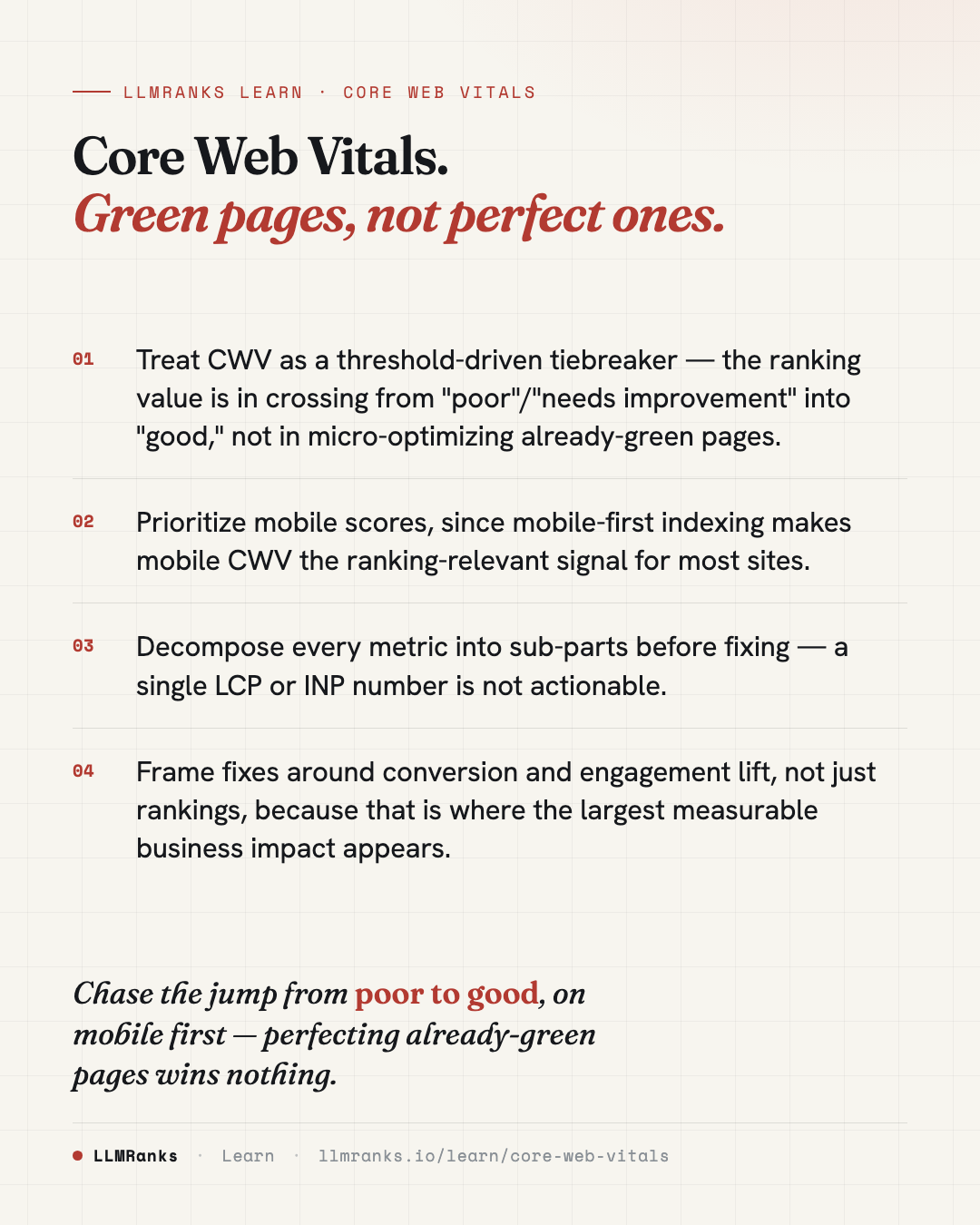 Core Web Vitals — key takeaways card