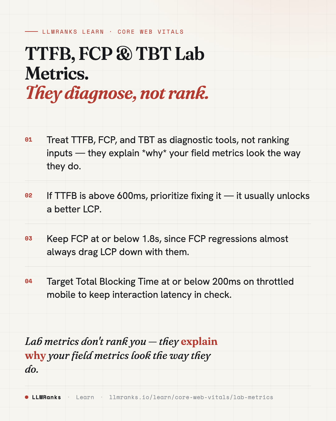 TTFB, FCP & TBT Lab Metrics — key takeaways card