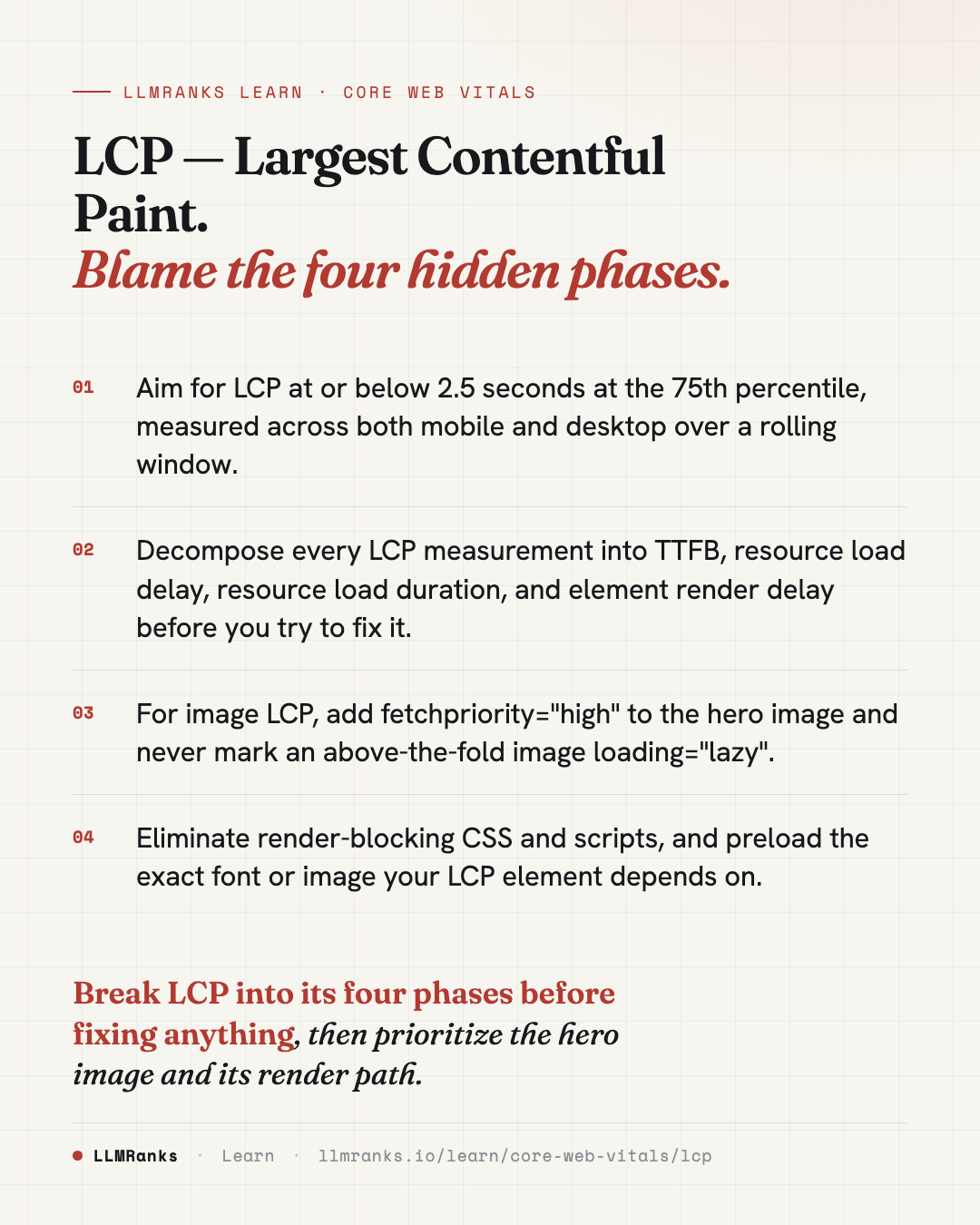 LCP — Largest Contentful Paint — key takeaways card