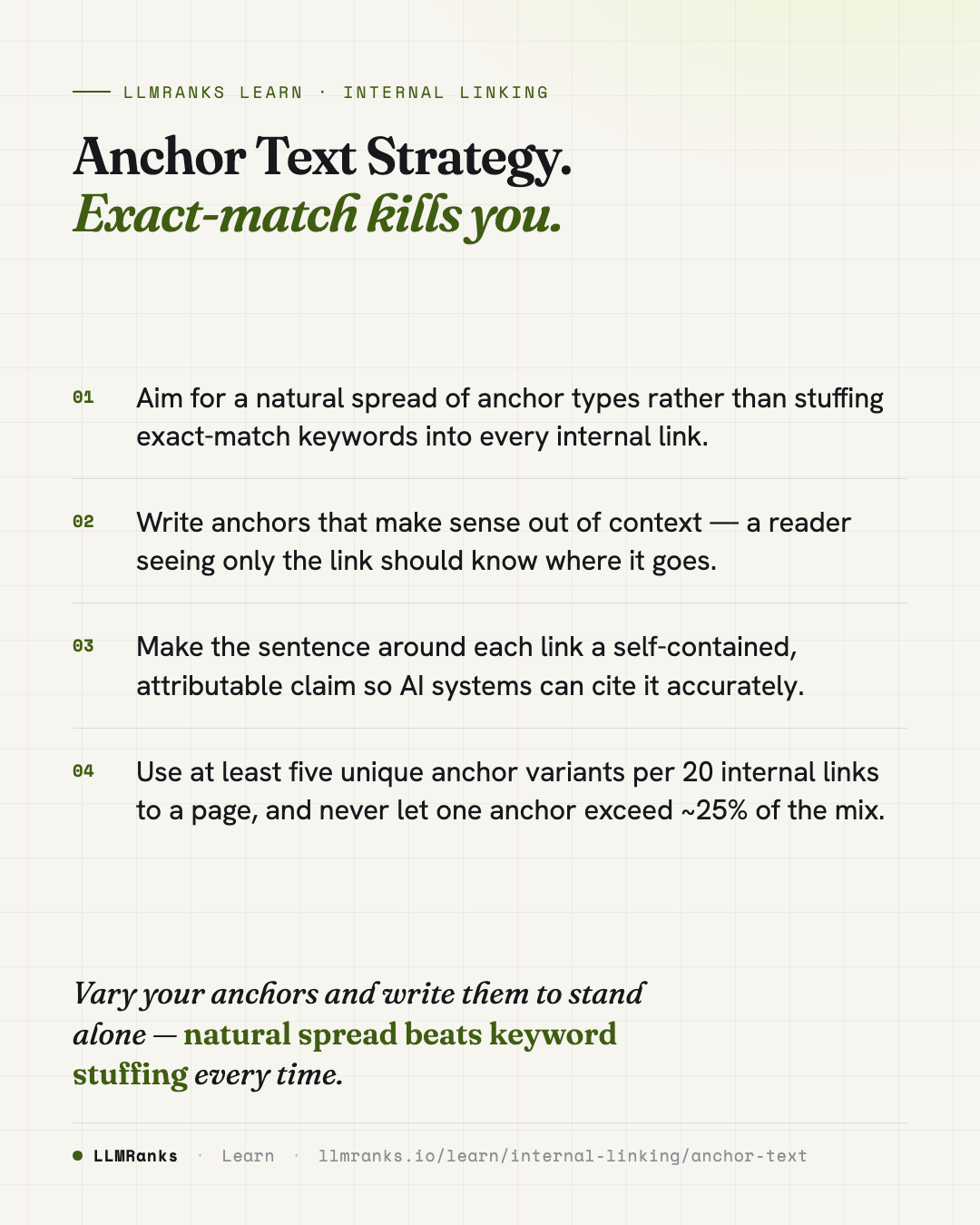 Anchor Text Strategy — key takeaways card