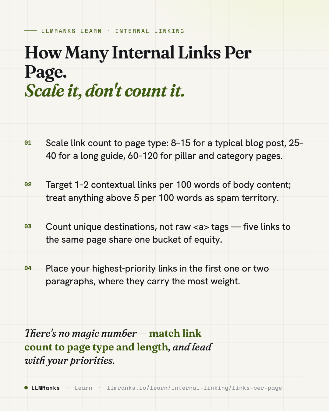How Many Internal Links Per Page — key takeaways card