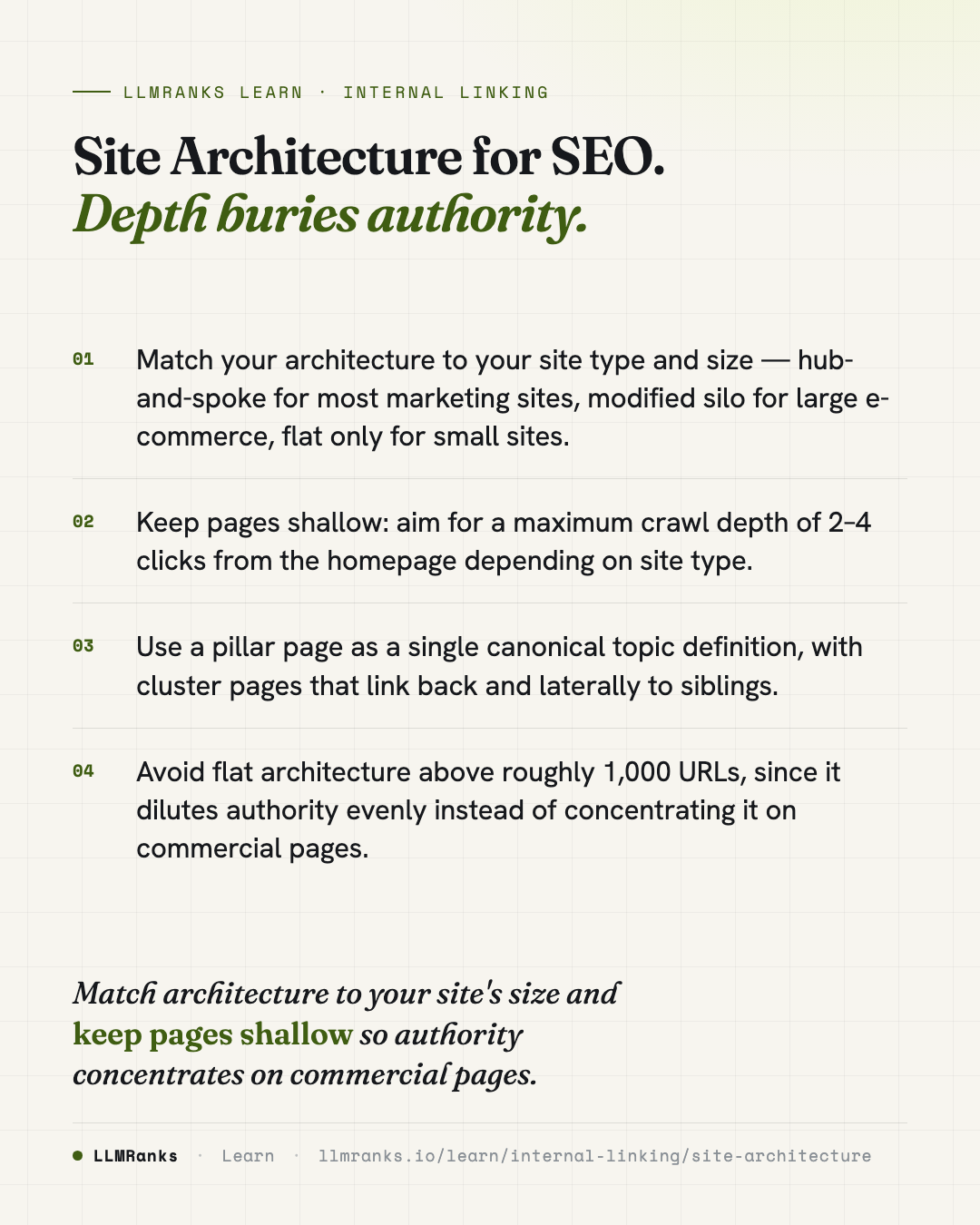 Site Architecture for SEO — key takeaways card