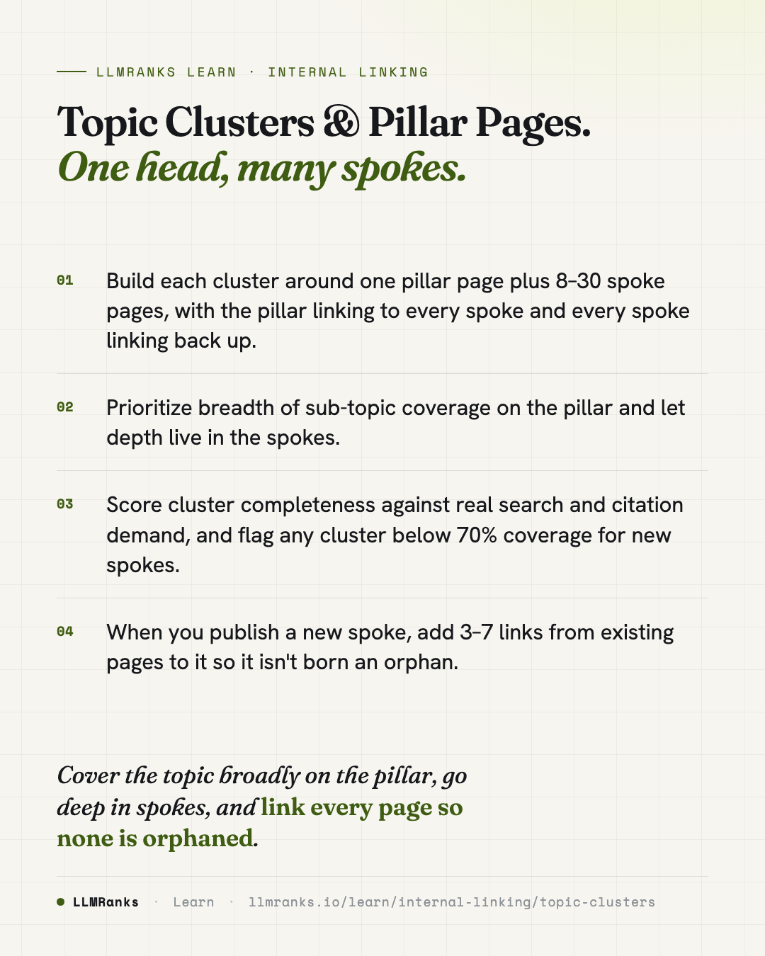 Topic Clusters & Pillar Pages — key takeaways card