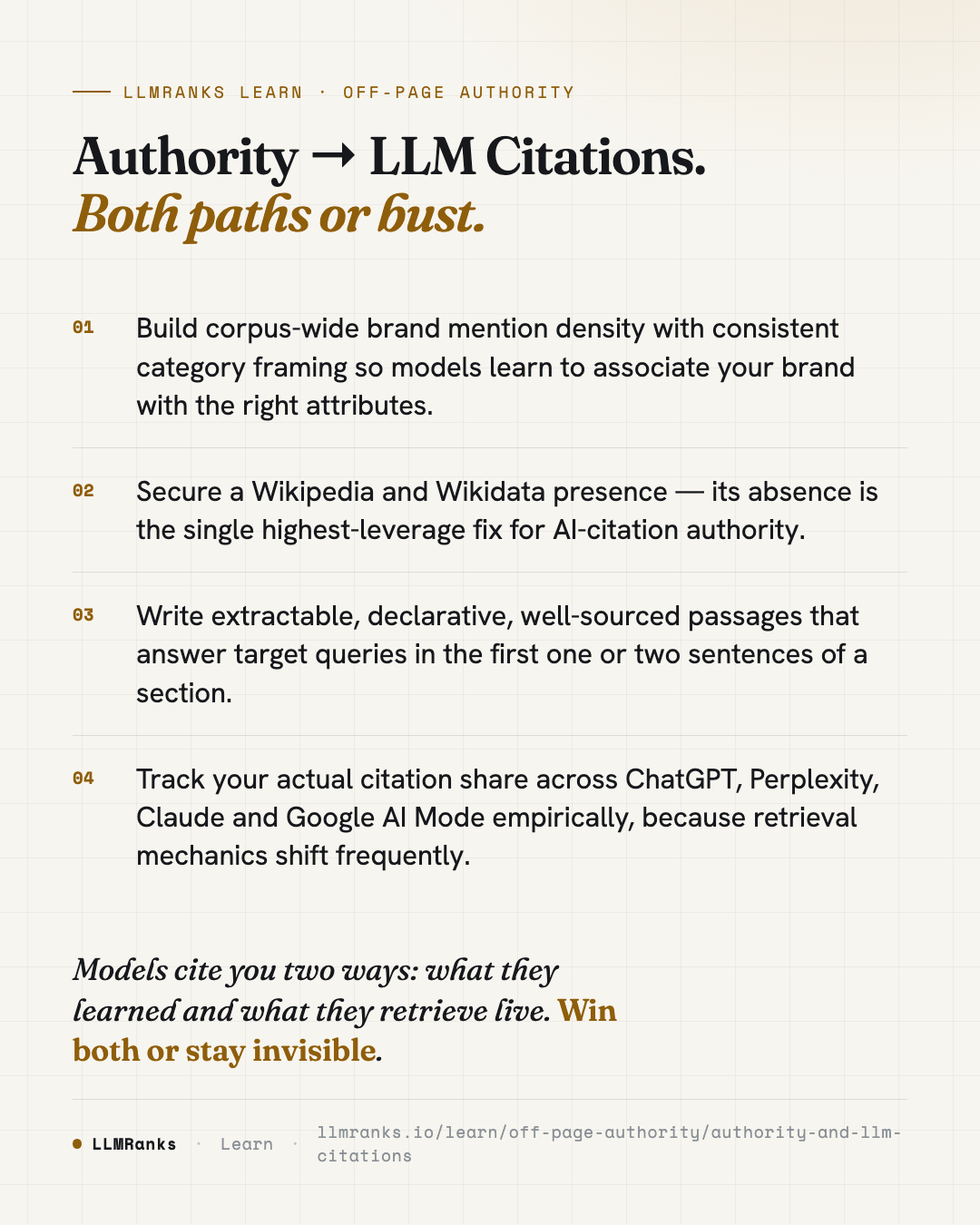 Authority → LLM Citations — key takeaways card