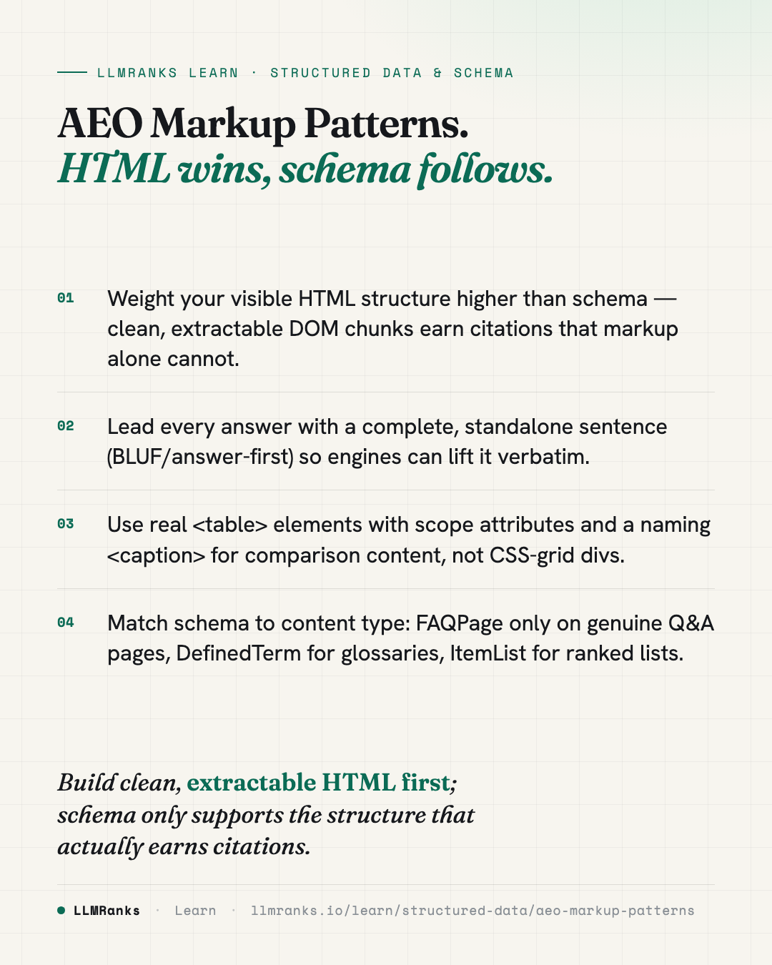 AEO Markup Patterns — key takeaways card