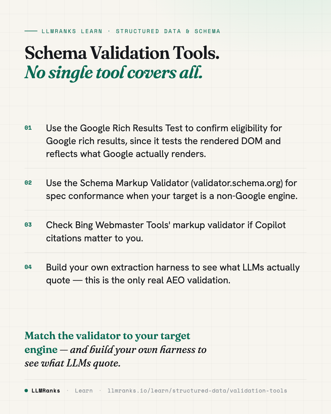 Schema Validation Tools — key takeaways card