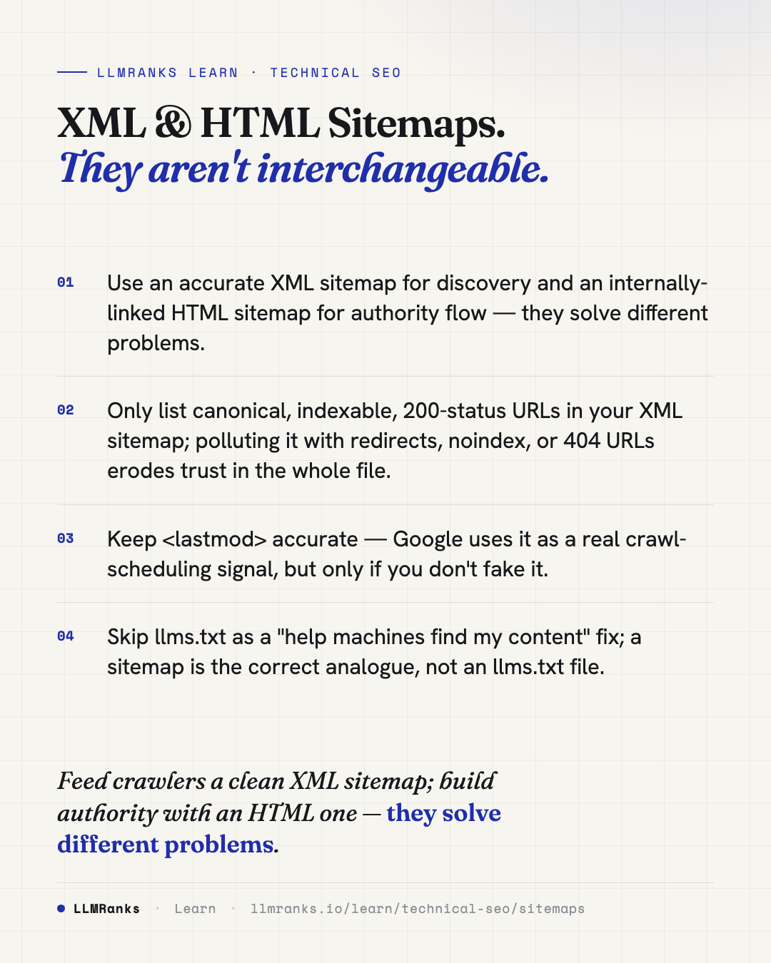 XML & HTML Sitemaps — key takeaways card