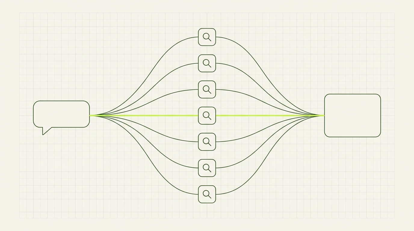 Query fan-out diagram: one question fans out into many hidden background searches, which converge into one synthesized answer